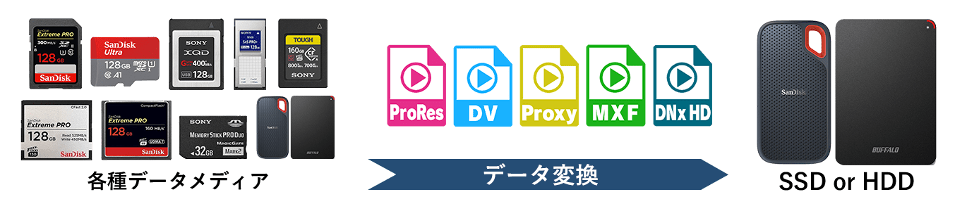 ProRes変換