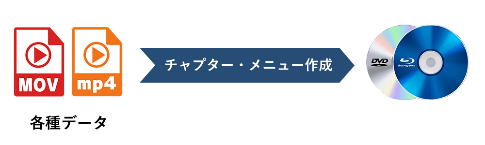 チャプター・メニュー作成作業