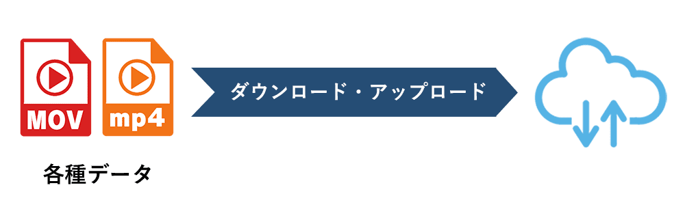 ダウンロード・アップロード作業