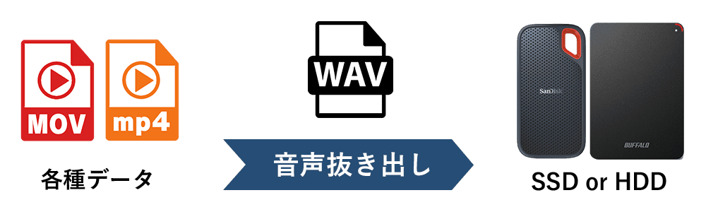 音声ファイル抜き出し作業