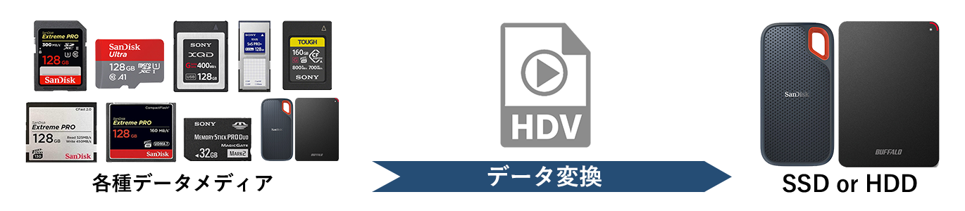 HDVコーデック変換