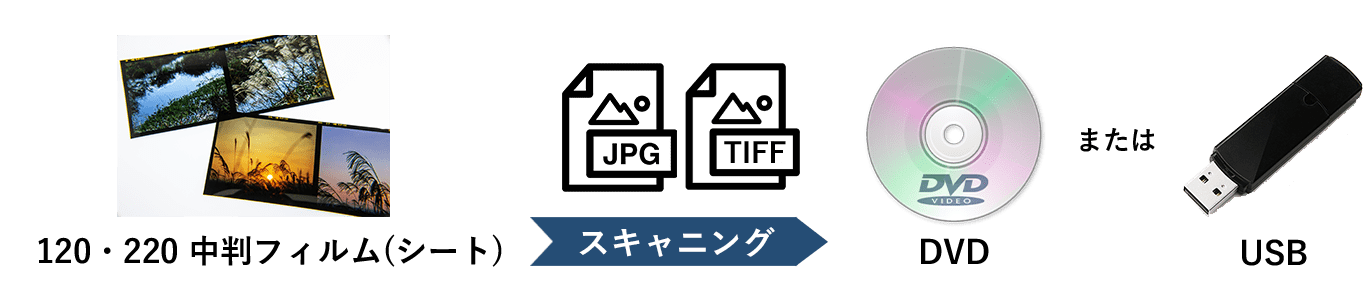 120・220 中判フィルム [シート書き込み]1シートあたり