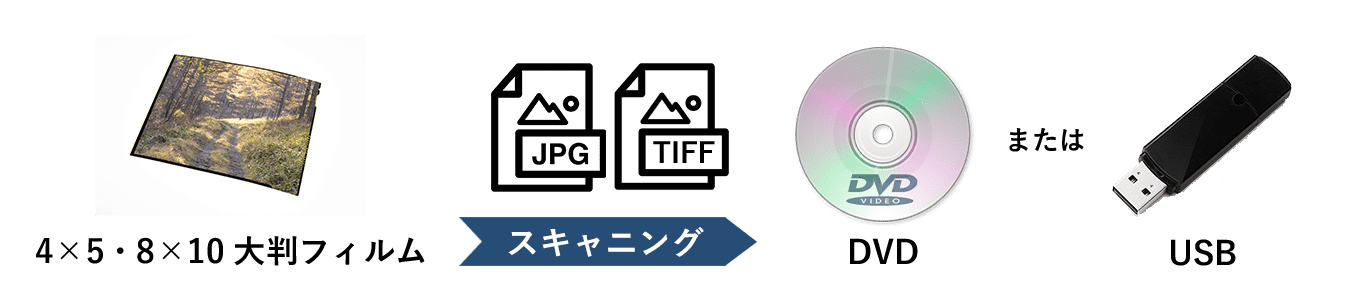 4×5・8×10 大判フィルム[コマ指定書き込み]1コマあたり