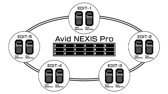 Avid NEXIS Pro