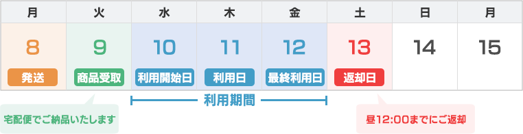 利用日の例