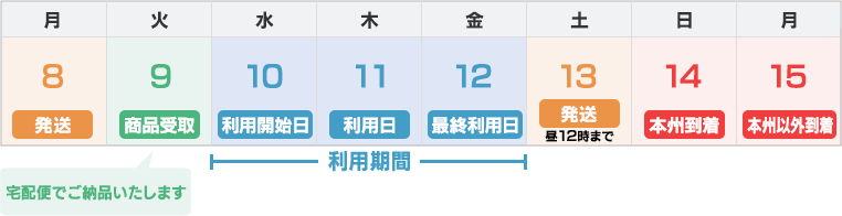利用日の例