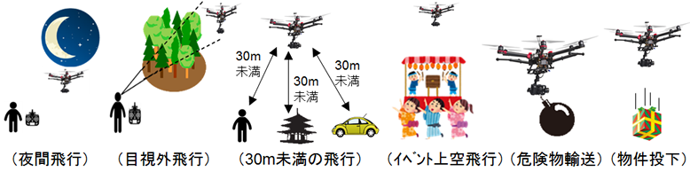 承認が必要なケース