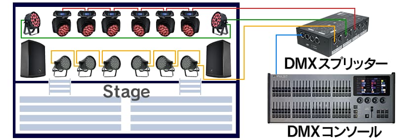 DMXを活用したシステム例②
