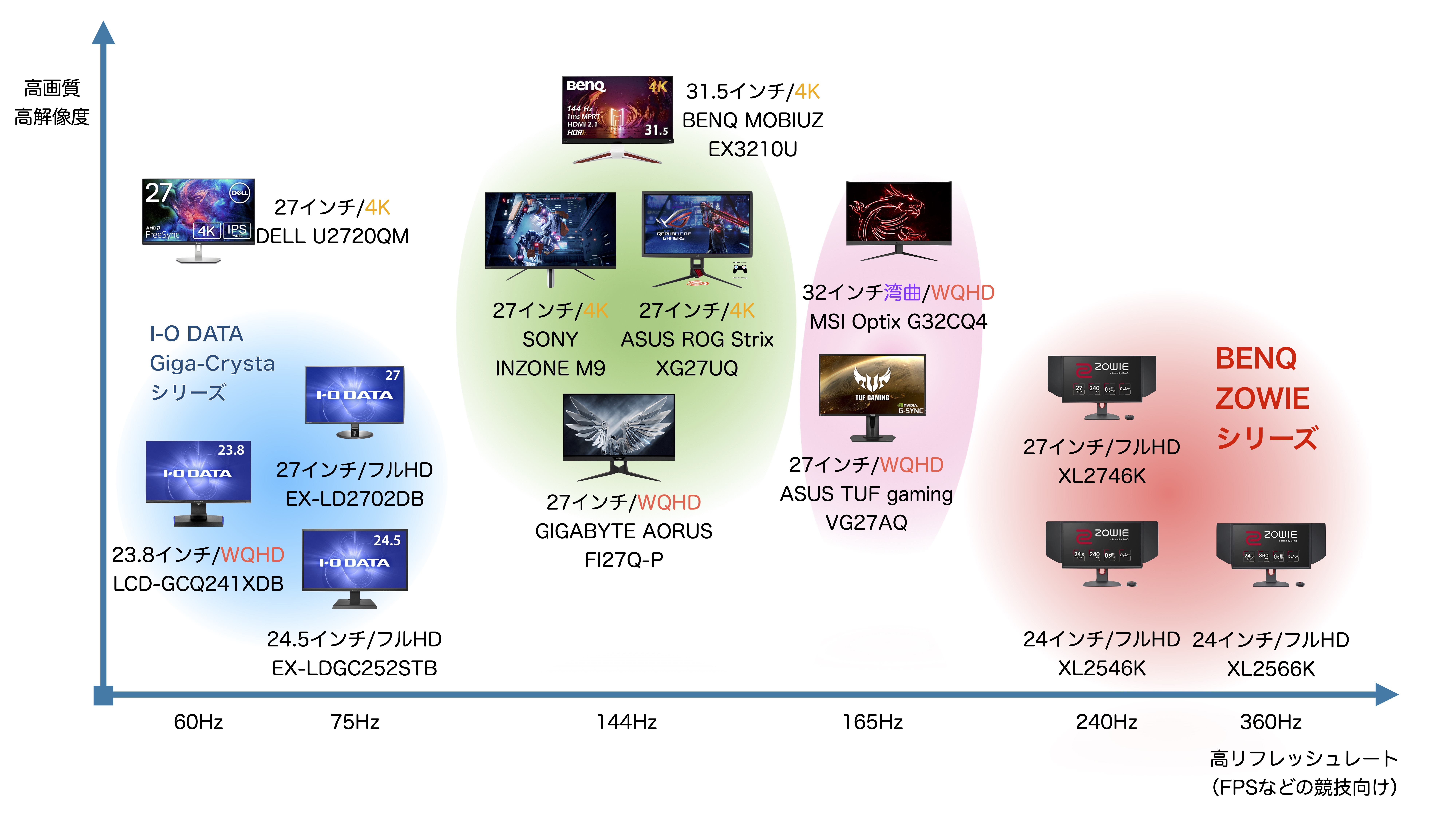 ゲーミングモニター比較表