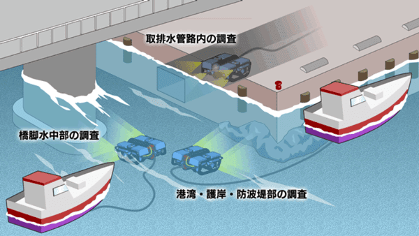 港湾・護岸・防波堤・橋脚・取排水管路内の水中調査